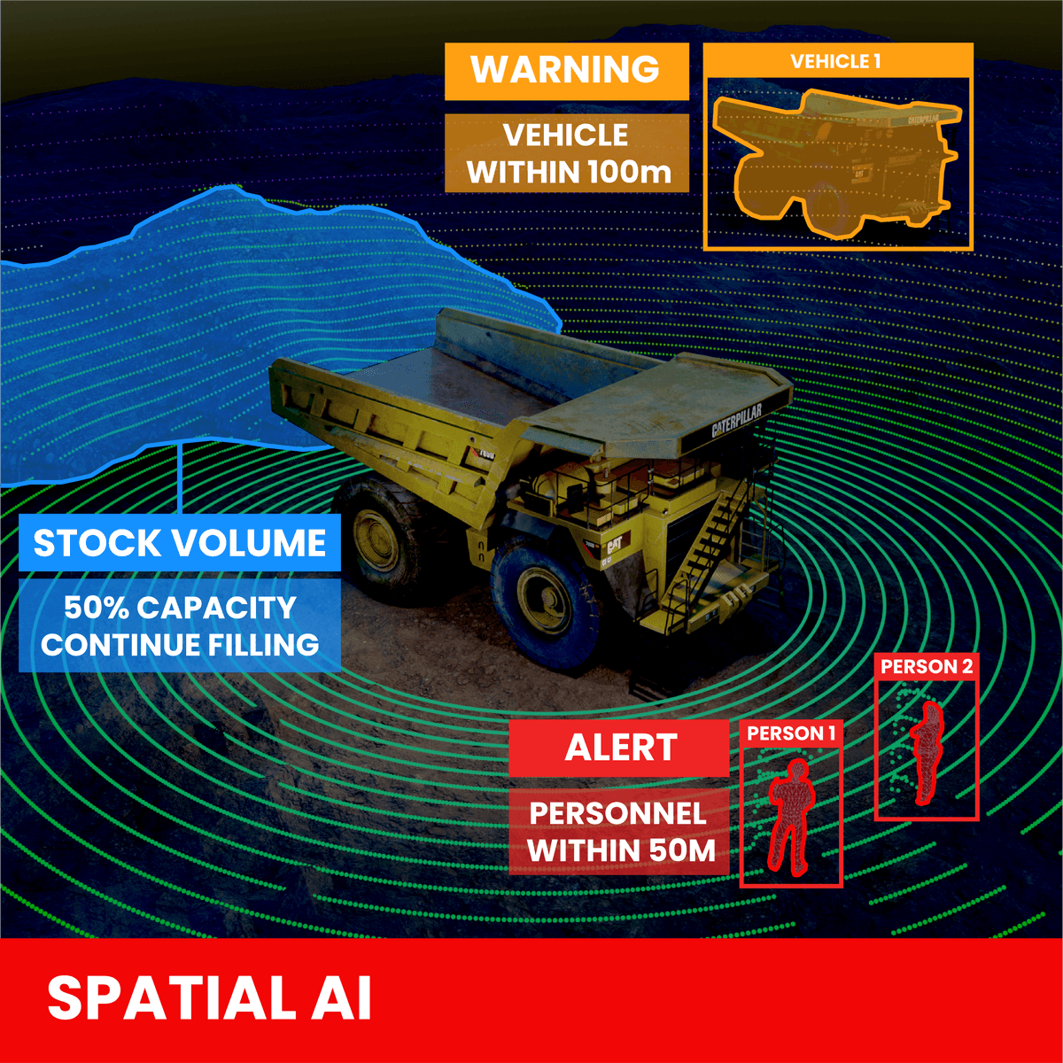 Spatial AI