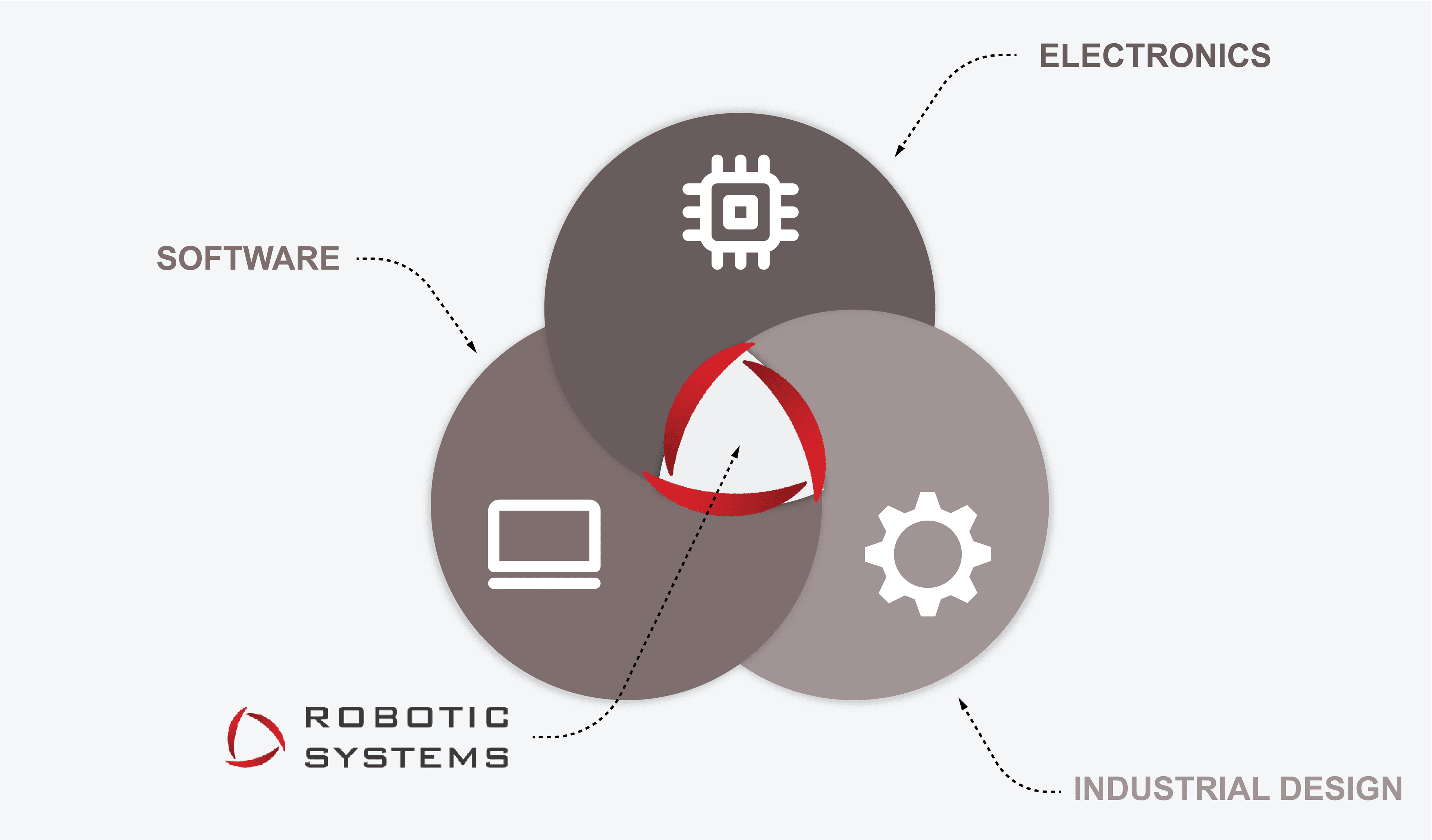 Logo explainer