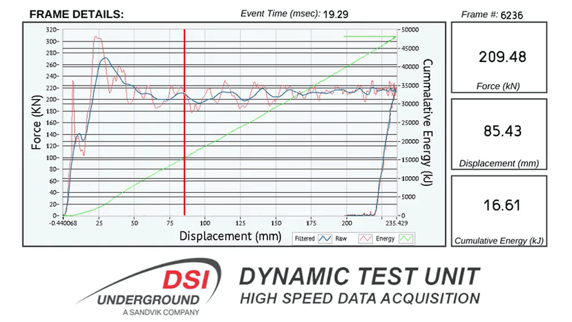 Dynamic Test Unit - DSI Underground - Robotic Systems